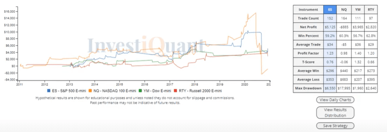 After a multi-year high yesterday, will the wave continue?